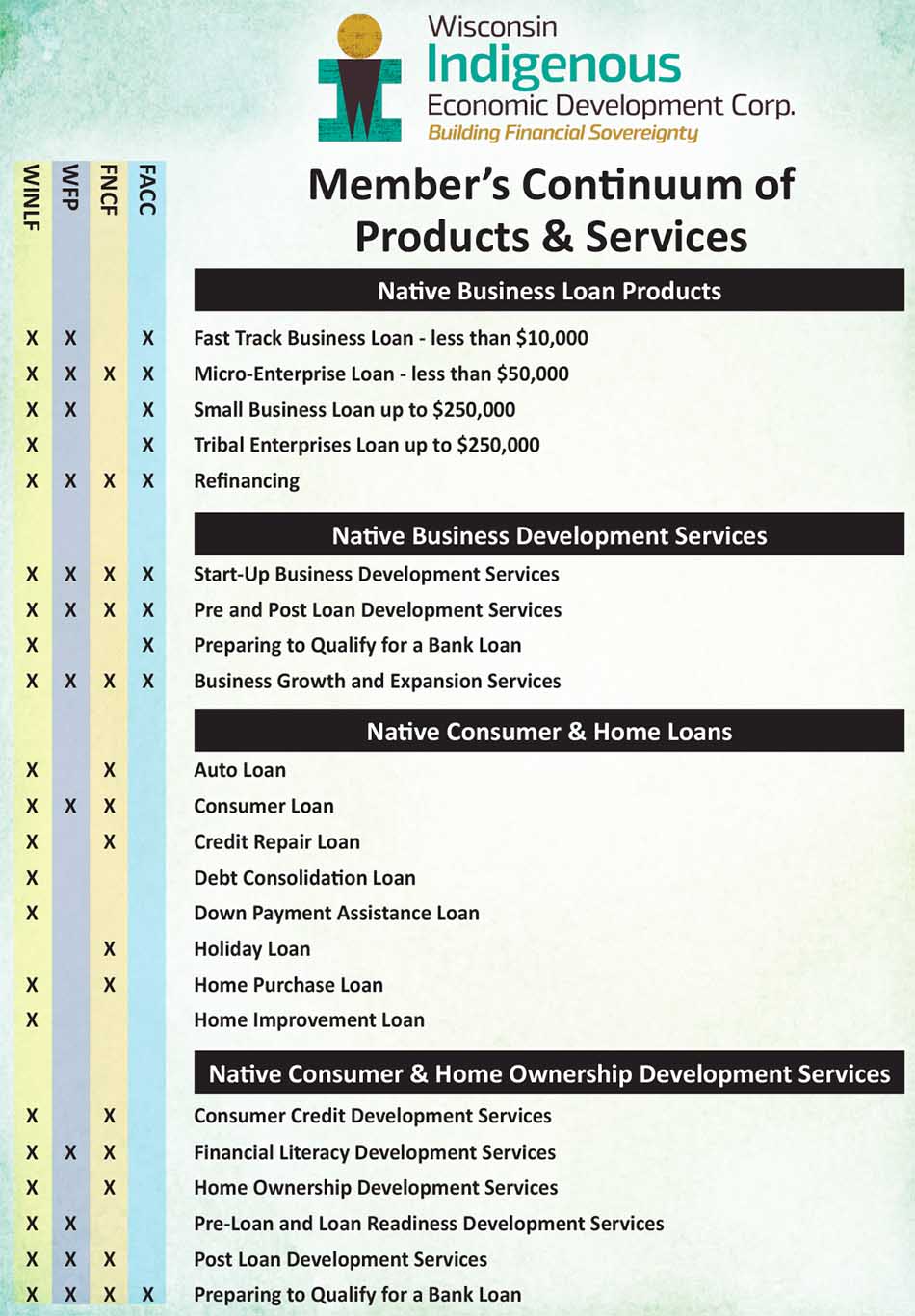 Continuum of Member Products Services 2023